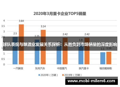 球队表现与酿酒业发展关系探析：从胜负到市场销量的深度影响