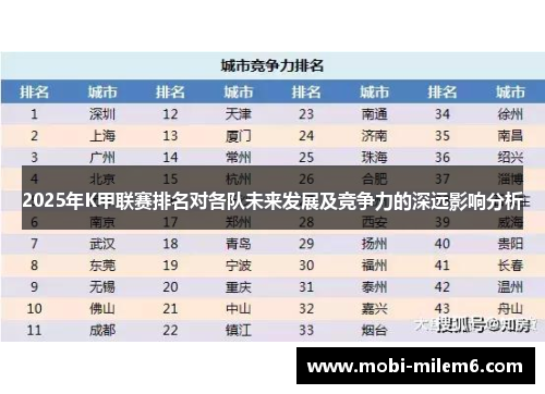 2025年K甲联赛排名对各队未来发展及竞争力的深远影响分析