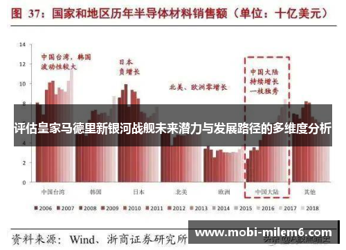 评估皇家马德里新银河战舰未来潜力与发展路径的多维度分析