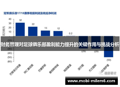 财务管理对足球俱乐部盈利能力提升的关键作用与挑战分析