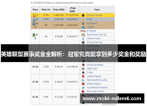 英雄联盟赛事奖金全解析：冠军究竟能拿到多少奖金和奖励