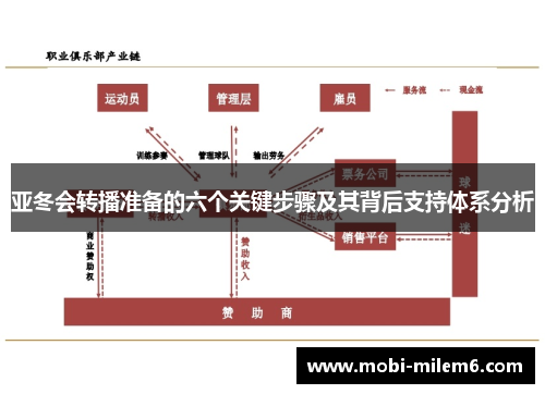 亚冬会转播准备的六个关键步骤及其背后支持体系分析