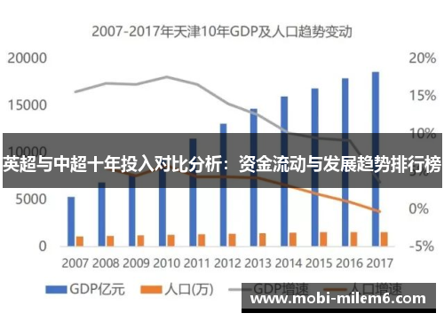 英超与中超十年投入对比分析：资金流动与发展趋势排行榜