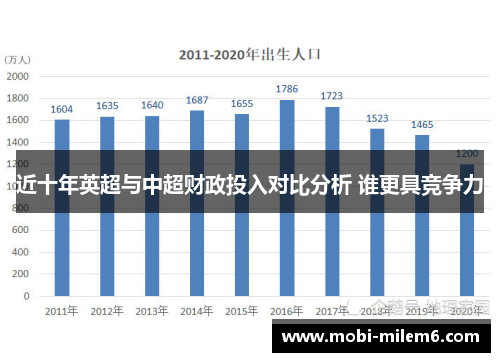 近十年英超与中超财政投入对比分析 谁更具竞争力