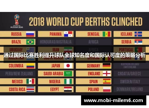 通过国际比赛胜利提升球队全球知名度和国际认可度的策略分析
