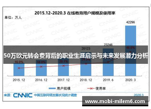 50万欧元转会费背后的职业生涯启示与未来发展潜力分析