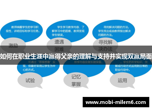 如何在职业生涯中赢得父亲的理解与支持并实现双赢局面