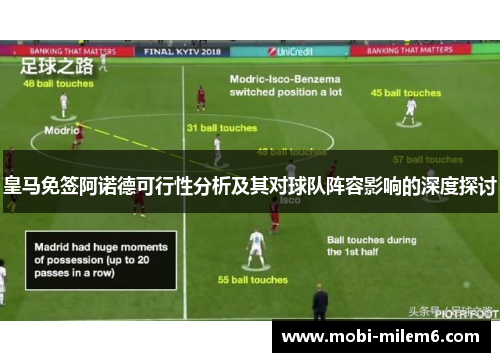 皇马免签阿诺德可行性分析及其对球队阵容影响的深度探讨