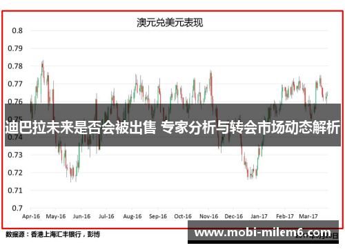 迪巴拉未来是否会被出售 专家分析与转会市场动态解析