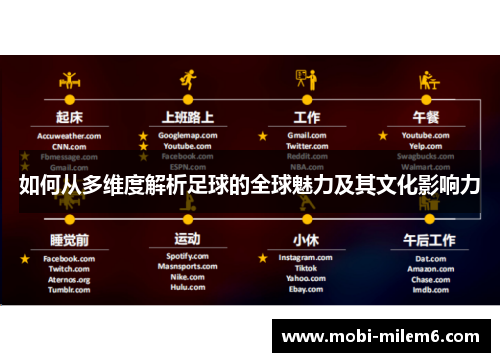 如何从多维度解析足球的全球魅力及其文化影响力