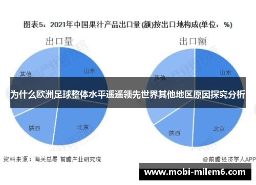 为什么欧洲足球整体水平遥遥领先世界其他地区原因探究分析