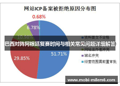 巴西对阵阿根廷复赛时间与相关常见问题详细解答