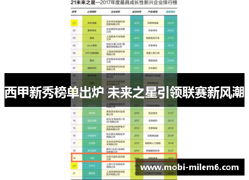 西甲新秀榜单出炉 未来之星引领联赛新风潮