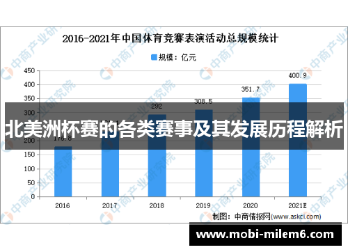 北美洲杯赛的各类赛事及其发展历程解析 北美洲杯赛的各类赛事及其发展历程解析