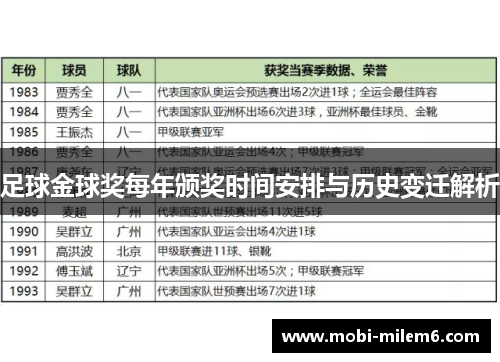 足球金球奖每年颁奖时间安排与历史变迁解析