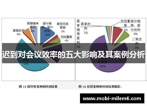 迟到对会议效率的五大影响及其案例分析