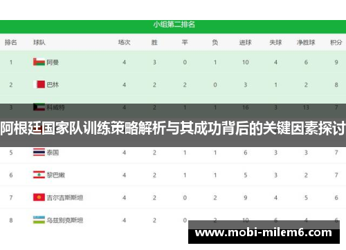 阿根廷国家队训练策略解析与其成功背后的关键因素探讨