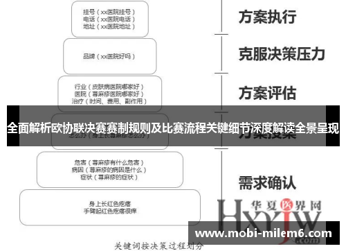 全面解析欧协联决赛赛制规则及比赛流程关键细节深度解读全景呈现 全面解析欧协联决赛赛制规则及比赛流程关键细节深度解读全景呈现