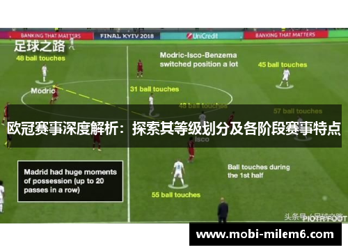 欧冠赛事深度解析:探索其等级划分及各阶段赛事特点 欧冠赛事深度解析:探索其等级划分及各阶段赛事特点