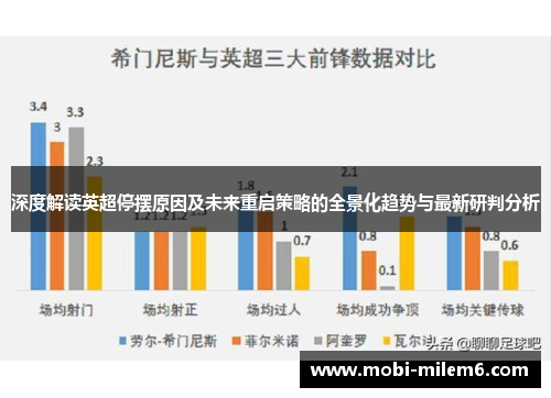 深度解读英超停摆原因及未来重启策略的全景化趋势与最新研判分析 深度解读英超停摆原因及未来重启策略的全景化趋势与最新研判分析